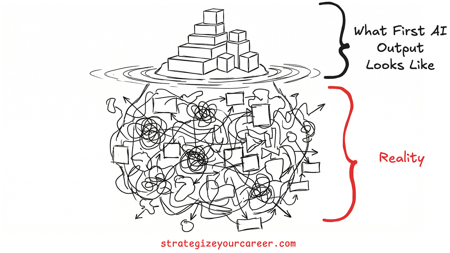 A whiteboard sketch of an iceberg. The small section above the waterline is neat and geometric. The large submerged portion is a chaotic tangle of squiggly lines and boxes, visually representing the hidden technical debt in compiled code.