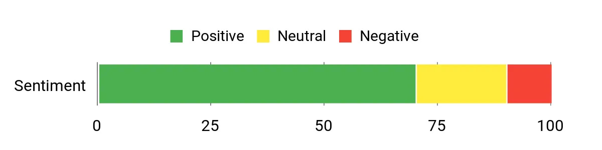Tableau d'analyse des sentiments