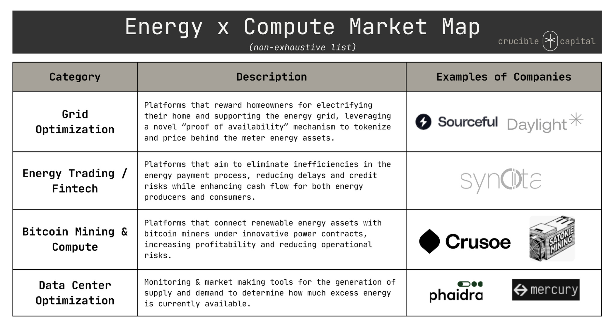 Investing in the Data Center Economy