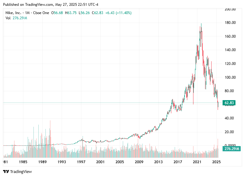TradingView chart TradingView chart