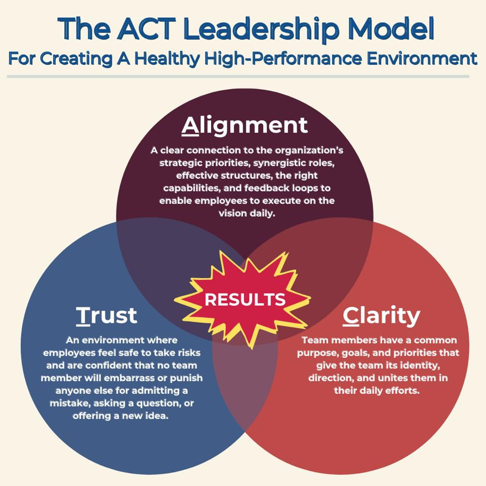 Leadership Simple The Simple Leadership System That Actually Works