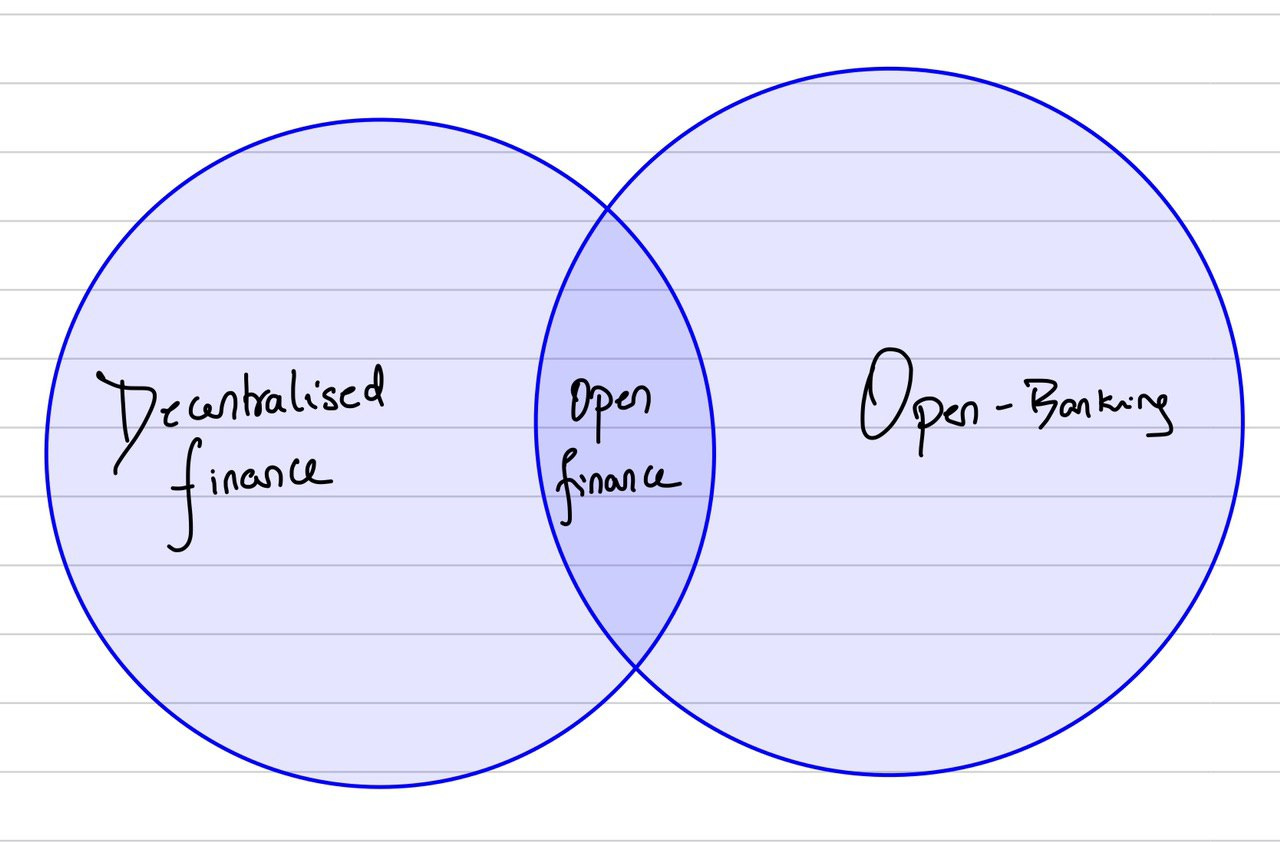 Should DeFi be interoperable with existing financial infrastructure?