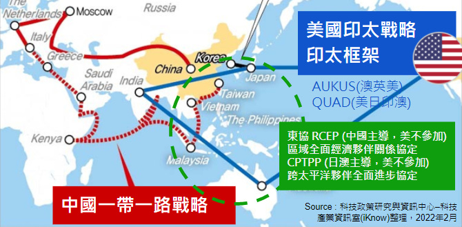 產業政策： 美國印太戰略與框架維護台海和平穩定對抗中國一帶一路- 科技產業資訊室(iKnow)