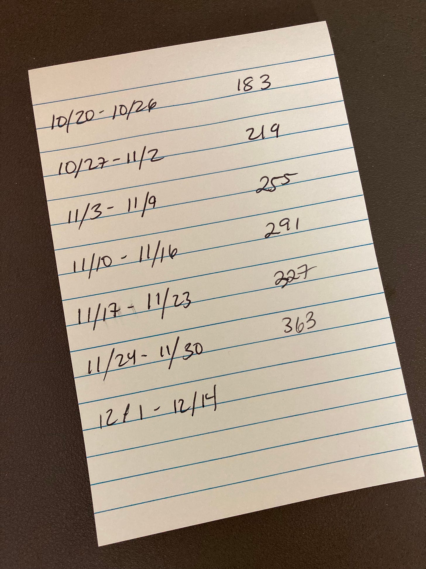 Pale green notepaper with a set of date ranges through the end of the year, each corresponding with a page number goal.