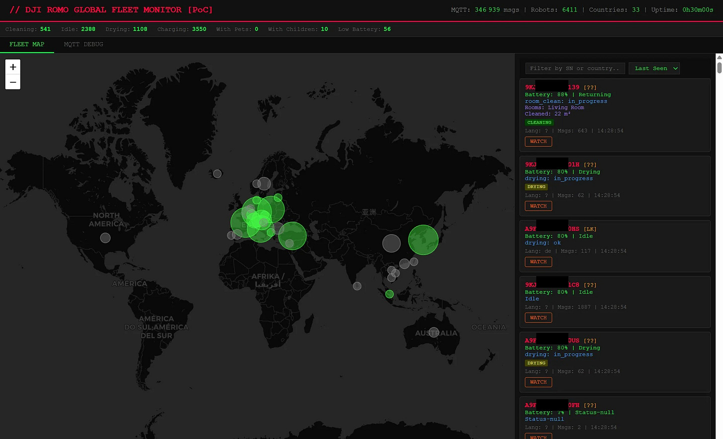 A map like the one I saw, with robots and packets trickling in. A map like the one I saw, with robots and packets trickling in.