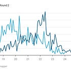 Drafted Player Age Data