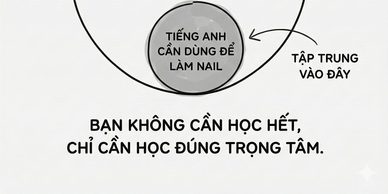 Học Phí Nail English Coaching Program 2026
