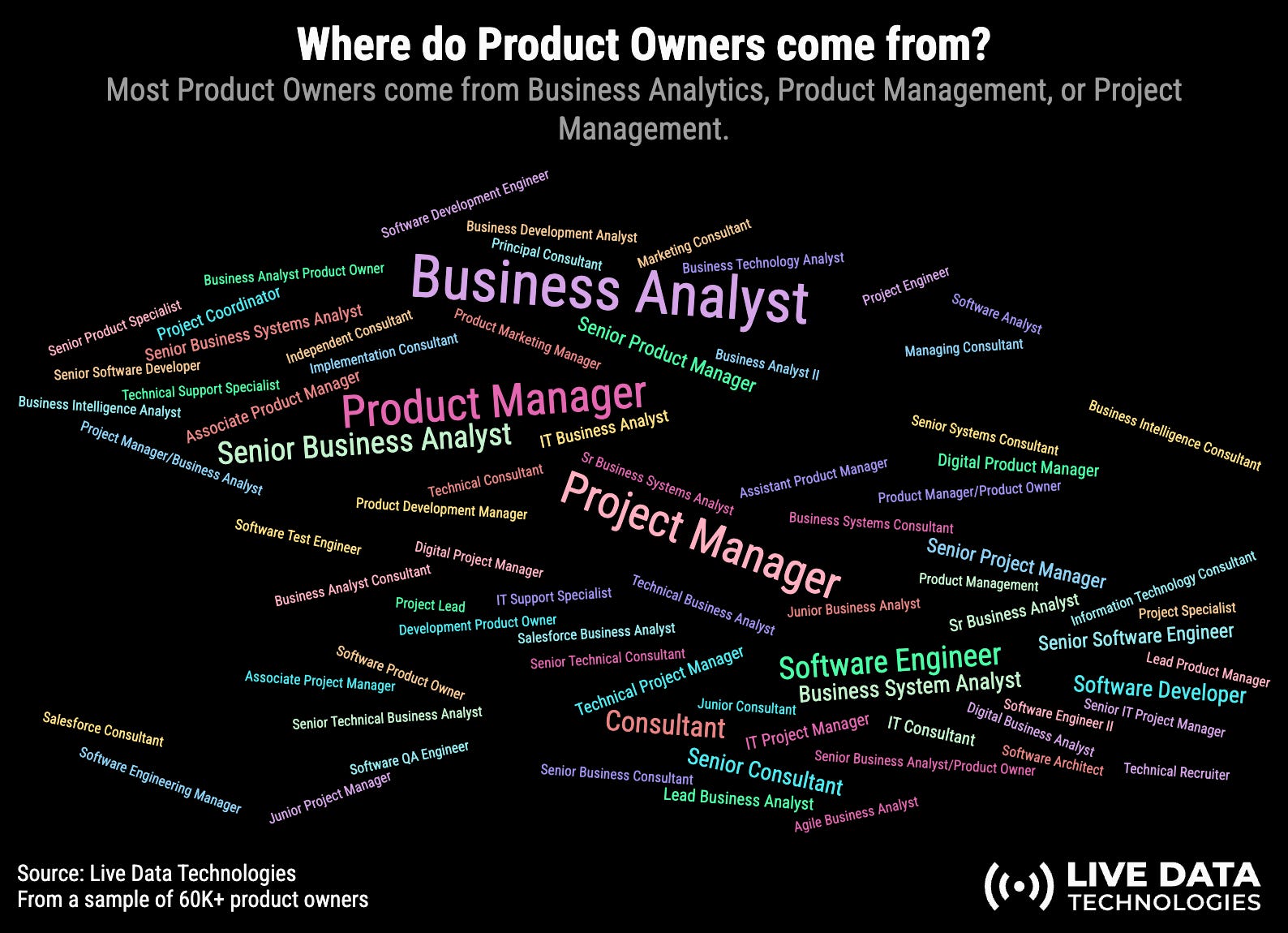 State of the product job market, part 2