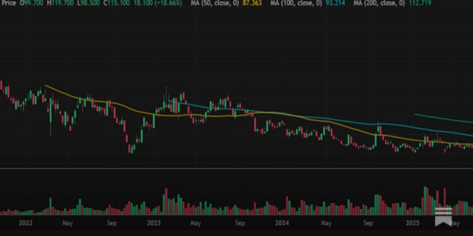 Overview #34 – China Rocks On: Bull Market Rules