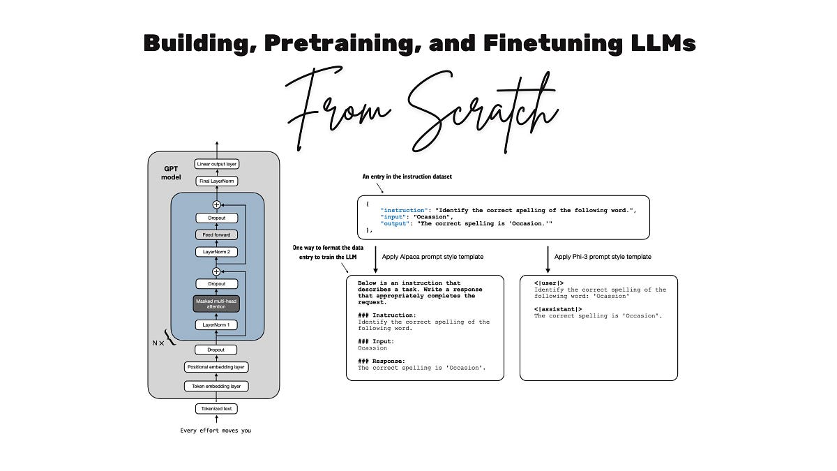 Sebastian Raschka's video course on building LLMs from scratch with code snippets