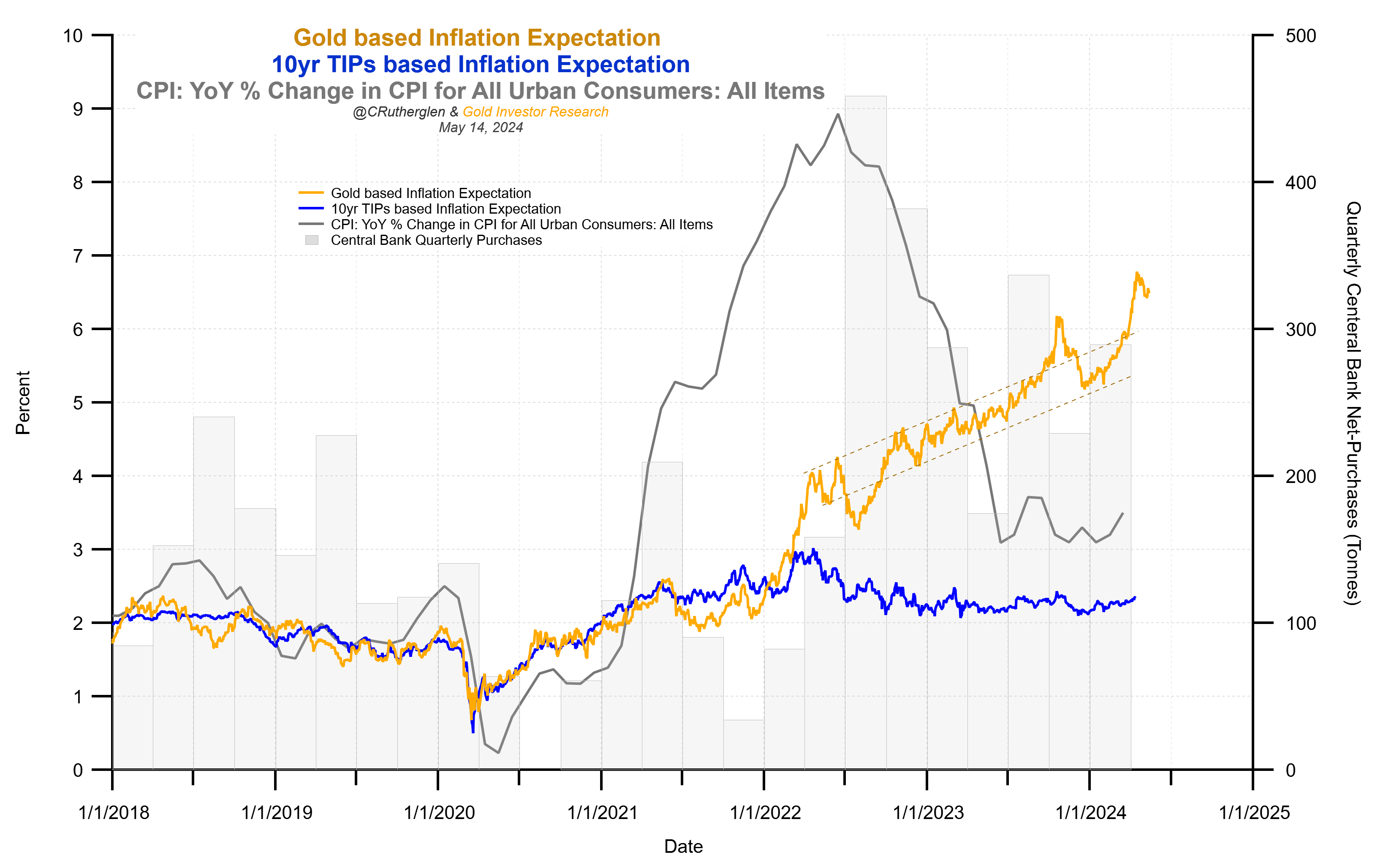 An Alternative Perspective for Framing the Gold Price Based on Fundamentals