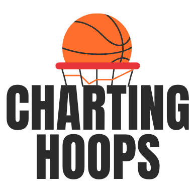 Charting Hoops