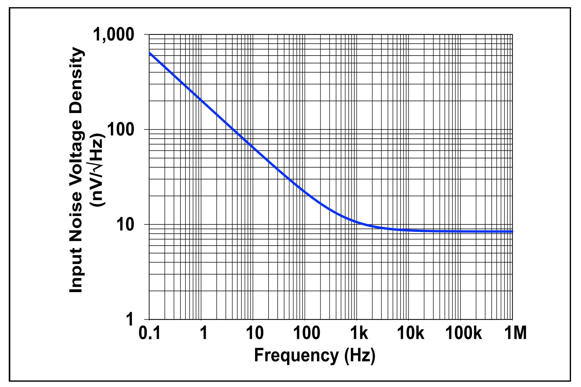 Choosing an op-amp for your project - lcamtuf's thing