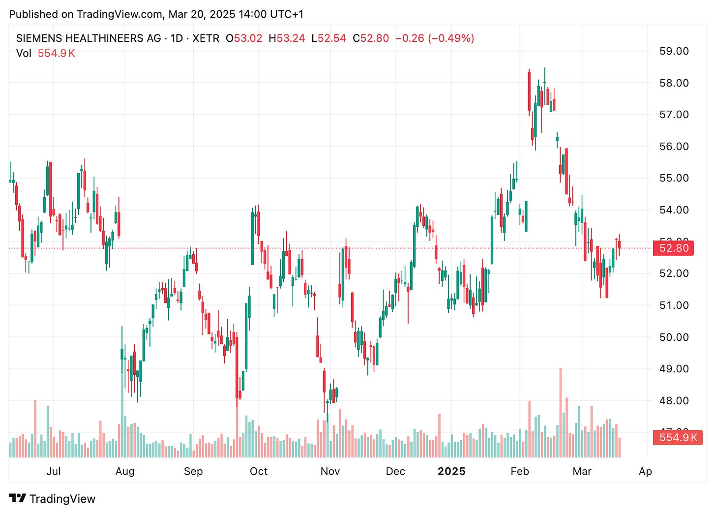TradingView chart TradingView chart
