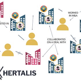 Access: Private Markets Leaders, Summer 2023