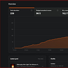 2.5 months ago, I was the only one here. And now it’s you.