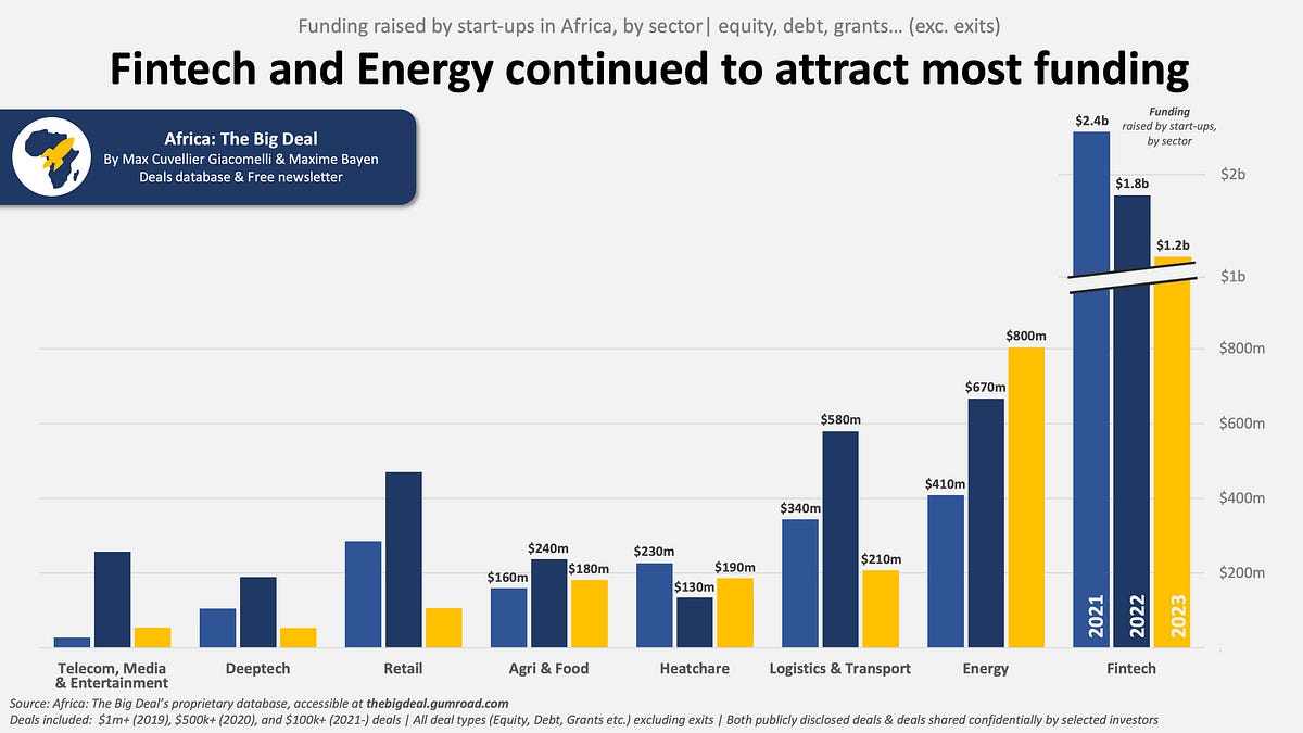 🛠️ 2023 🛠️ Fintech, Energy, and the rest 🛠️