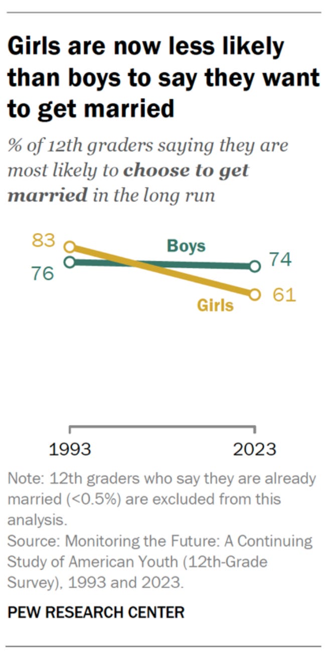 A graph of a number of girls and boys

AI-generated content may be incorrect.