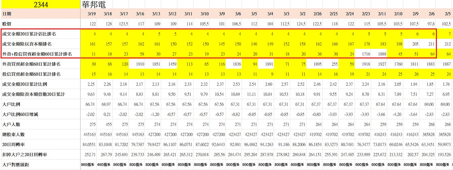 可能是量尺、藍圖、平面圖和文字的圖像
