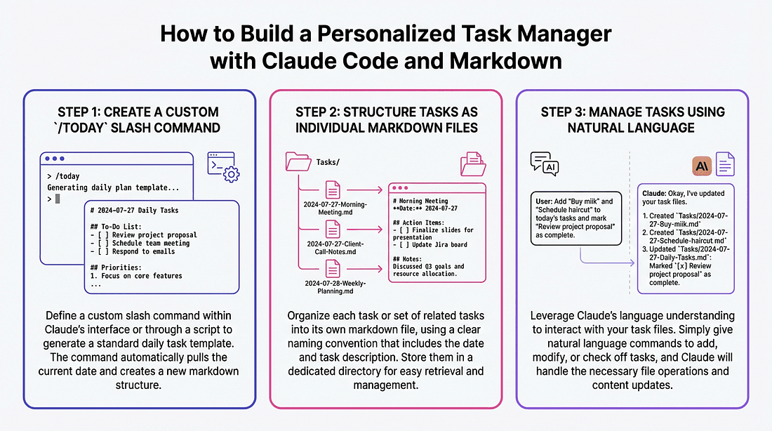 How to Build a Personalized Task Manager with Claude Code and Markdown