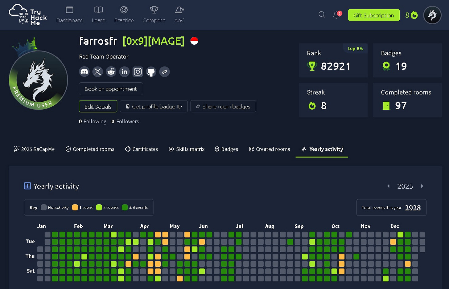 Starting my journey on TryHackMe