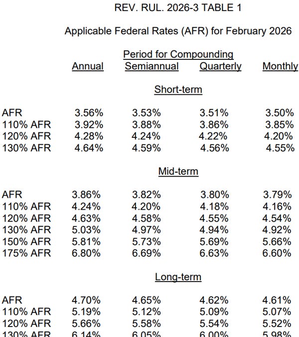 IRS Issues Applicable Federal Rates (AFR) for January 2026
