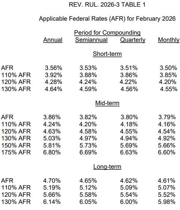 IRS Issues Applicable Federal Rates (AFR) for January 2026