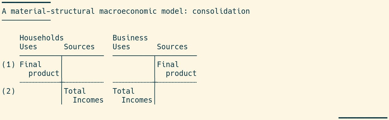 Aggregation and consolidation - by Daniel H. Neilson