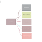 Drawing Structures from Text