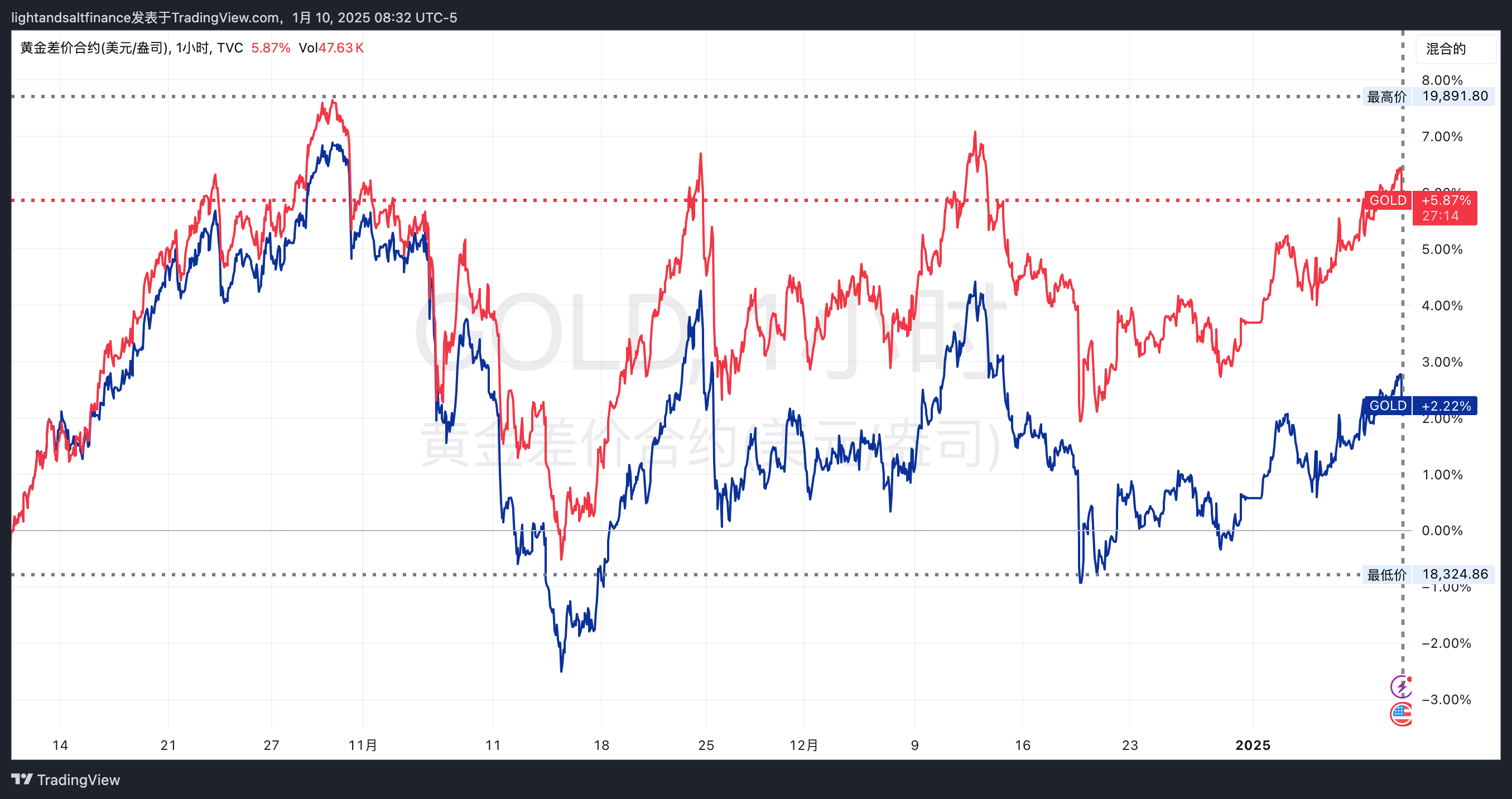 一个具体的建议- by Light & Salt Finance - 光盐财经