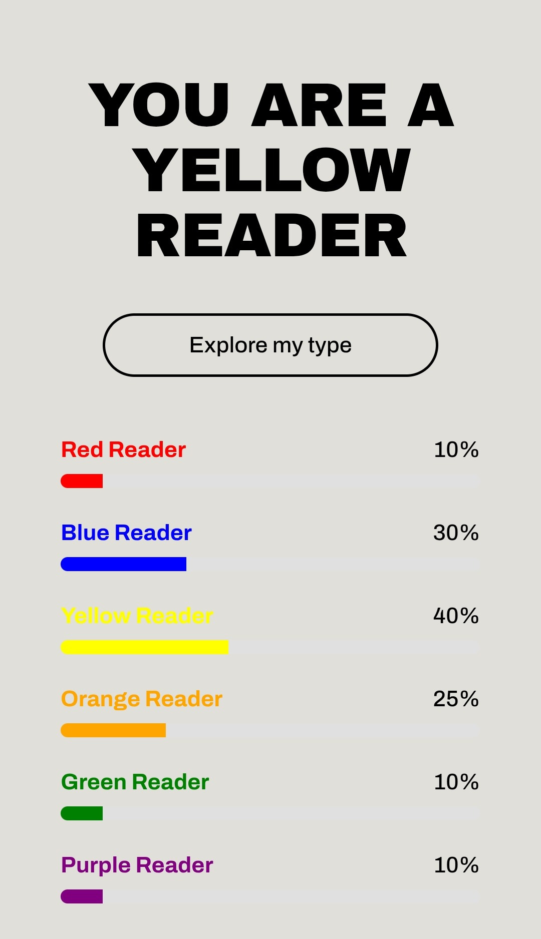 Assessment results showing that I'm a "yellow reader"
