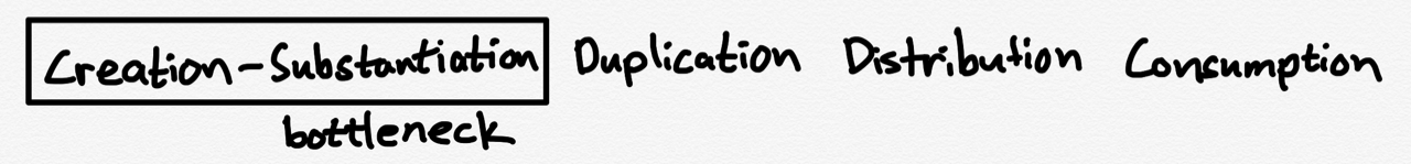 The Internet unbundled distribution from duplication