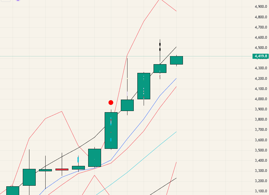 $GOLD - 26.01.05