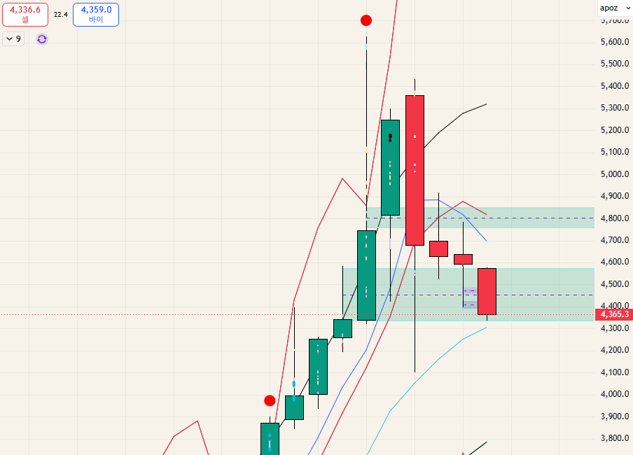 $GOLD - 26.06.07