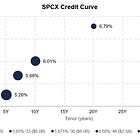 The Credit Investor’s Guide to SpaceX