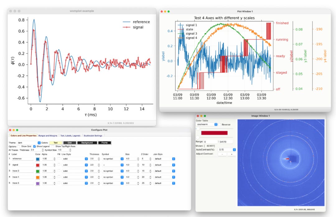 wxmplot: Merge wxPython GUI & Matplotlib Plotting for Powerful Integration