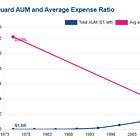 Analysis: Vanguard acquires Altruist for $4B
