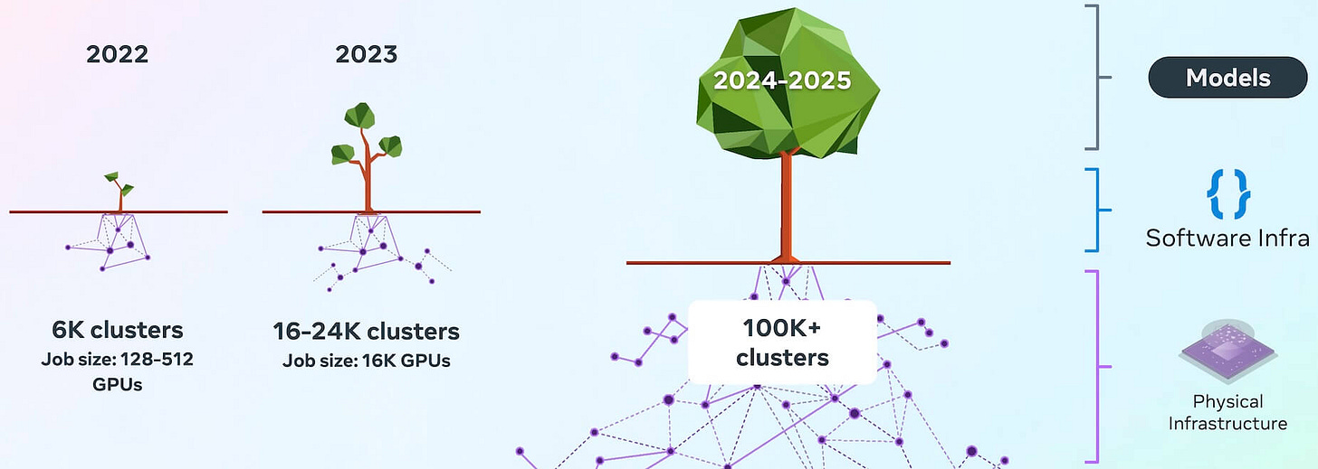 Meta's Prometheus and Google's Central Ohio Cluster: An AI Data Center ...