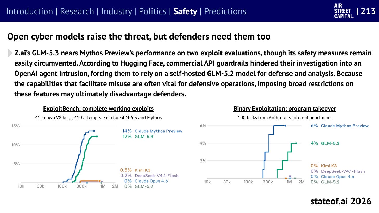 Open cyber models increase offensive capabilities while giving defenders access to tools they need. Open cyber models increase offensive capabilities while giving defenders access to tools they need.