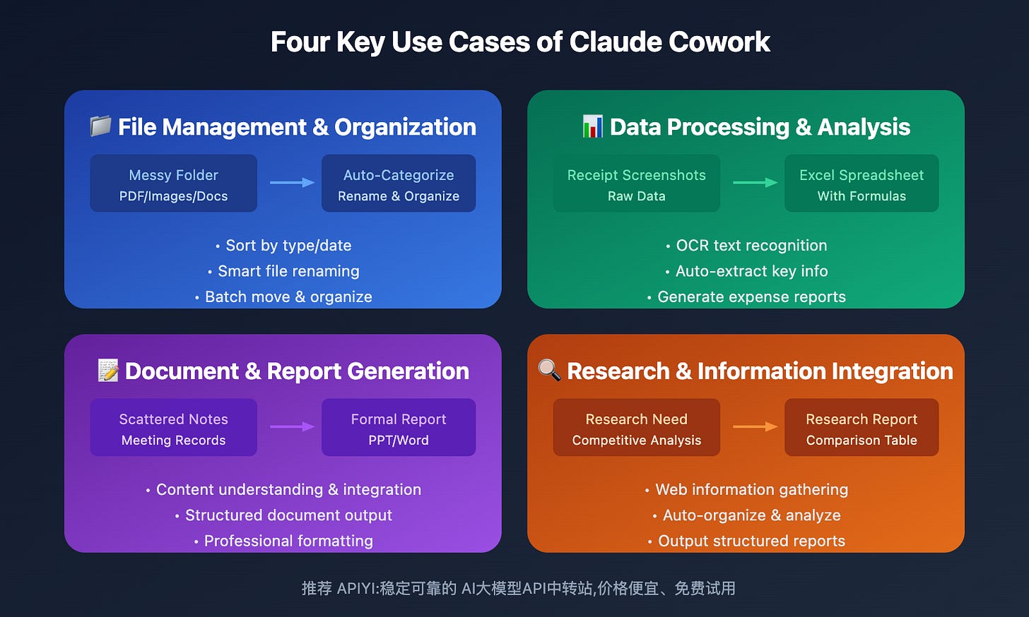 Claude Cowork Use Cases Across Industries