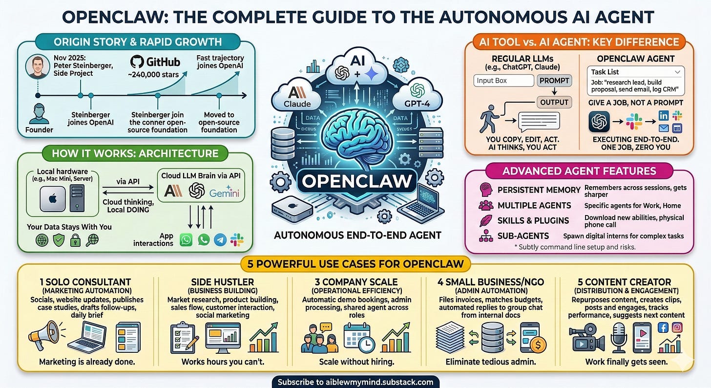 AI agent system architecture infographic created with Nano Banana 2 showing how OpenClaw works with a central LLM hub connected to modules like capabilities, use cases, and infrastructure.