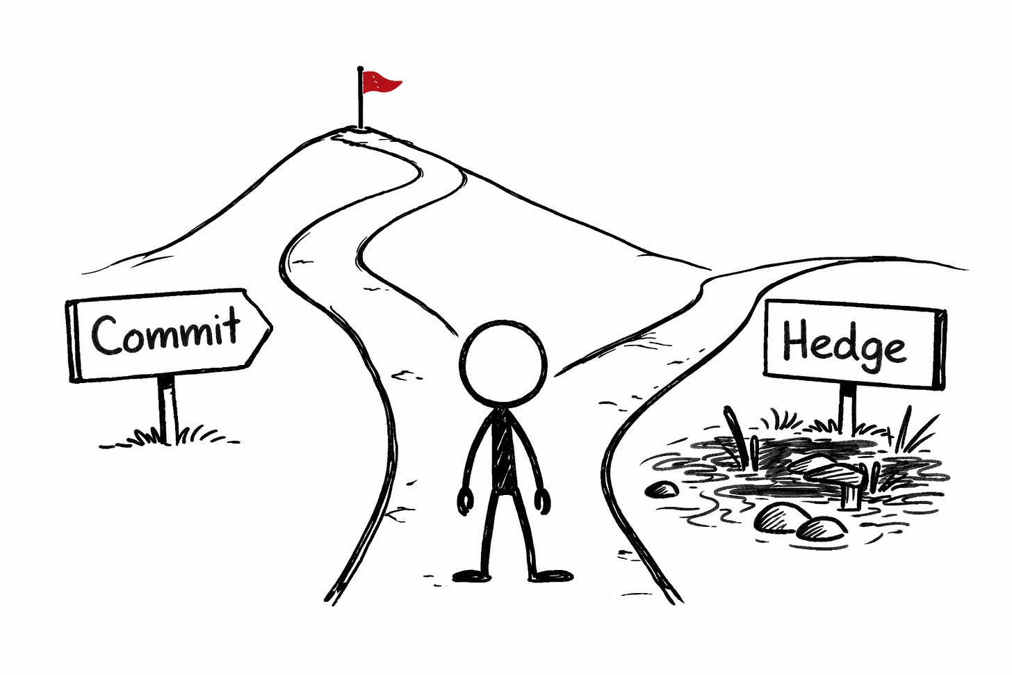 Stick figure at a fork in the road choosing between two paths: the left path labeled 'Commit' leads uphill to a flag, while the right path labeled 'Hedge' leads into a swamp. Hand-drawn illustration about writing with strong opinions versus hedging.