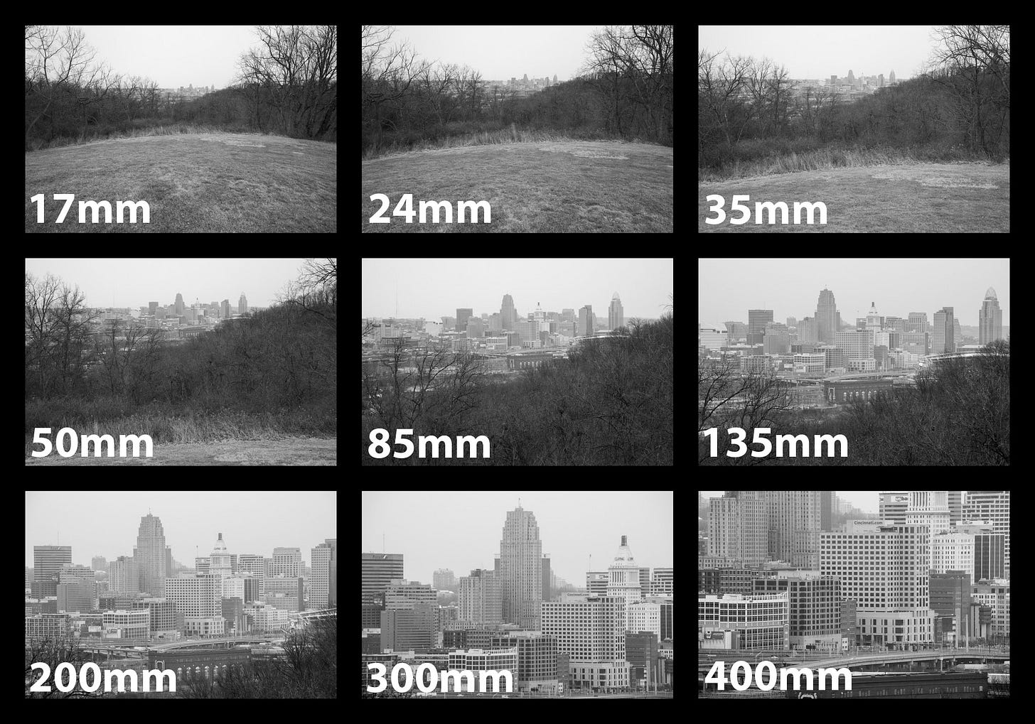What Camera Lens Should I Buy? A Beginner's Guide