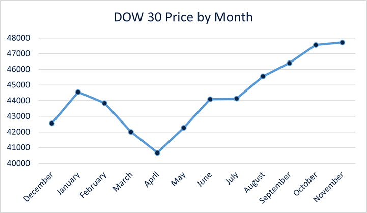 A graph with blue lines and dots

AI-generated content may be incorrect.