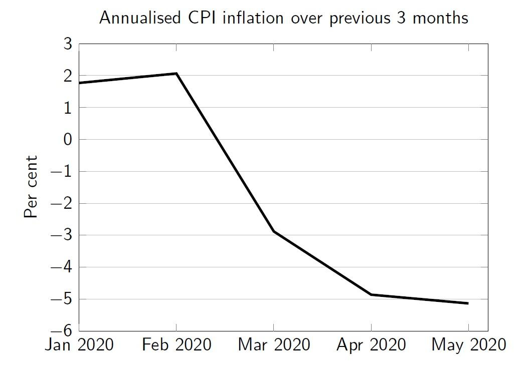 C:\Users\SFGOR\Desktop\inflation\the line\deflation.jpg