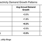 AI's Energy "Crisis" Is Exactly What America Needed: How Federalism Turns Shortage Into Surplus