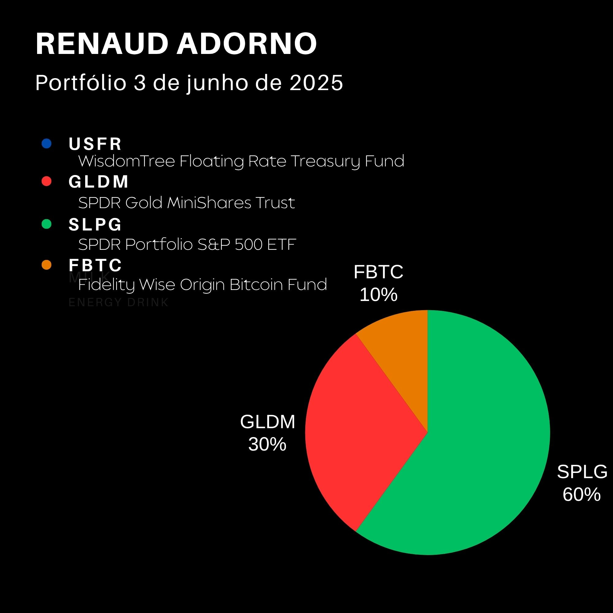 Meu Portfólio – 3 de Junho de 2025 - Renaud Adorno