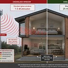 EMF Shielding: A Practical Guide to Reducing EM Radiation in Your Home