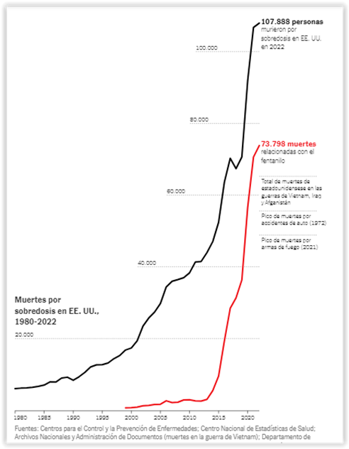 Imagen que contiene Mapa

El contenido generado por IA puede ser incorrecto.