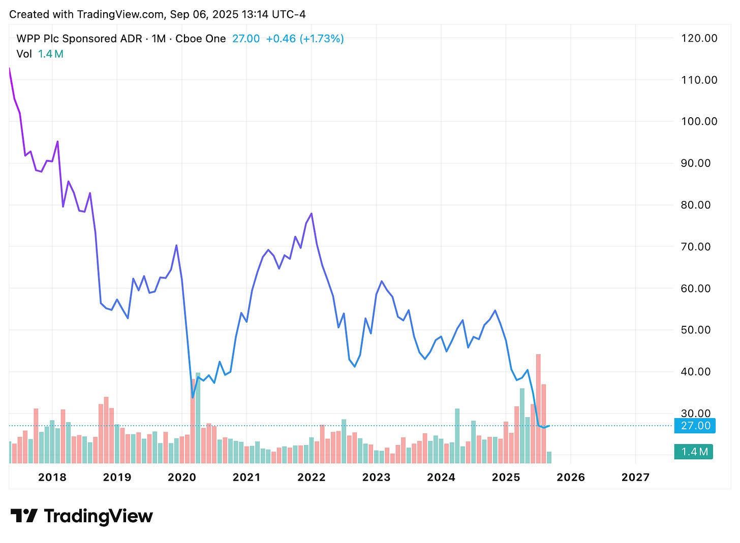 TradingView chart TradingView chart